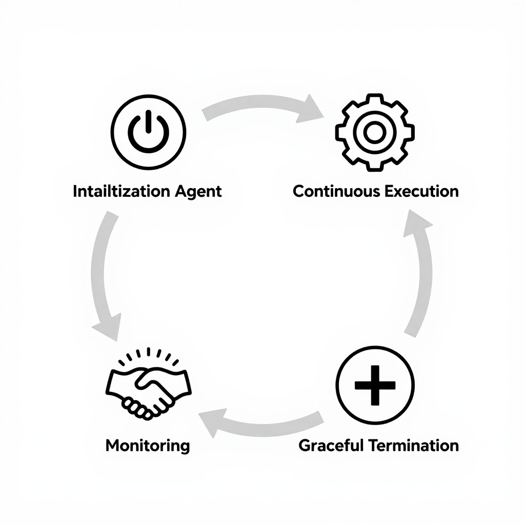 Simple illustration of AI agent lifecycle